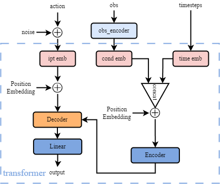 Overall Structure